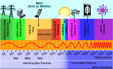 Obrázok